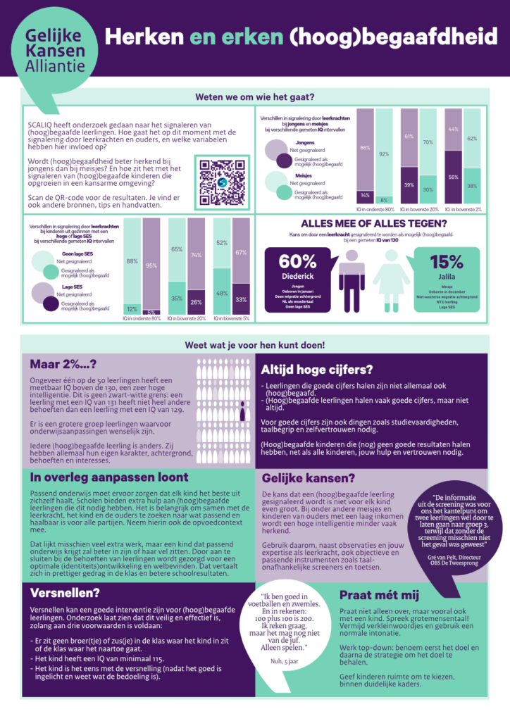 Download de factsheet met tips over het herkennen van en het onderwijs aan (hoog)begaafde leerlingen